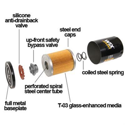 Wix Oil filter 51515